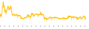 chart-OSRH