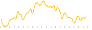 chart-OSS