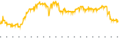 chart-OSUR