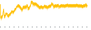 chart-OSW