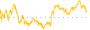 chart-OTEX