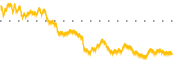 chart-OTLK