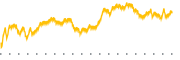 chart-OTLY