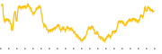 chart-OTTR