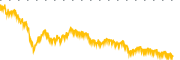 chart-OUNZ