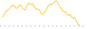 chart-OUSA