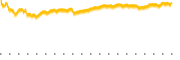 chart-OUSM