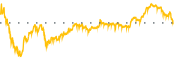 chart-OUT