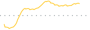 chart-OVBC