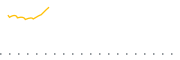 chart-OVLH