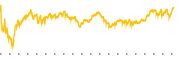 chart-OVV