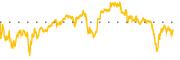 chart-OWL