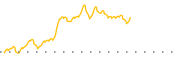 chart-OXBR