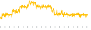 chart-OXLC