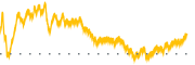 chart-OXM