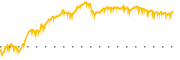 chart-OZK