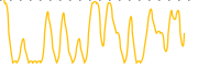 chart-OZSC