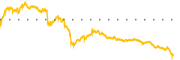 chart-PAA