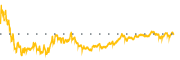 chart-PAAS