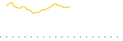 chart-PABU