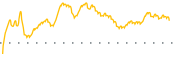 chart-PAC