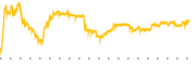 chart-PACB