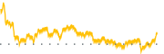 chart-PACS