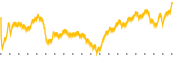 chart-PAG