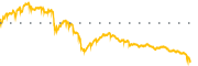 chart-PAGP