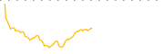 chart-PAI