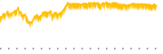 chart-PALL