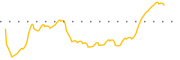 chart-PALT