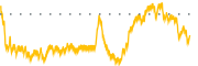 chart-PAM