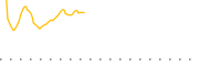 chart-PAMC