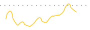 chart-PAMT