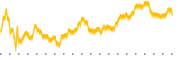 chart-PANL