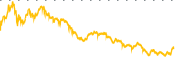 chart-PANW