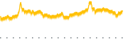 chart-PAPL