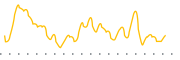 chart-PAPR