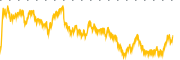 chart-PAR