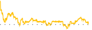 chart-PARA