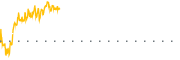 chart-PARR