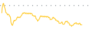 chart-PASG