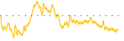 chart-PASW