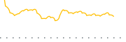 chart-PAUG