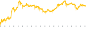 chart-PAX