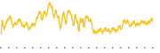 chart-PAXS