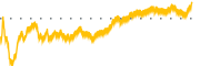 chart-PAYC