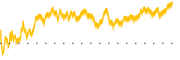 chart-PAYS