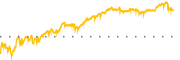 chart-PAYX